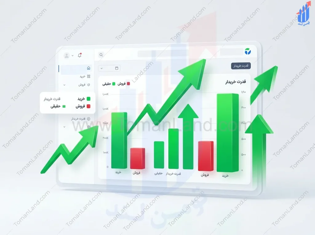 قدرت خریدار حقیقی