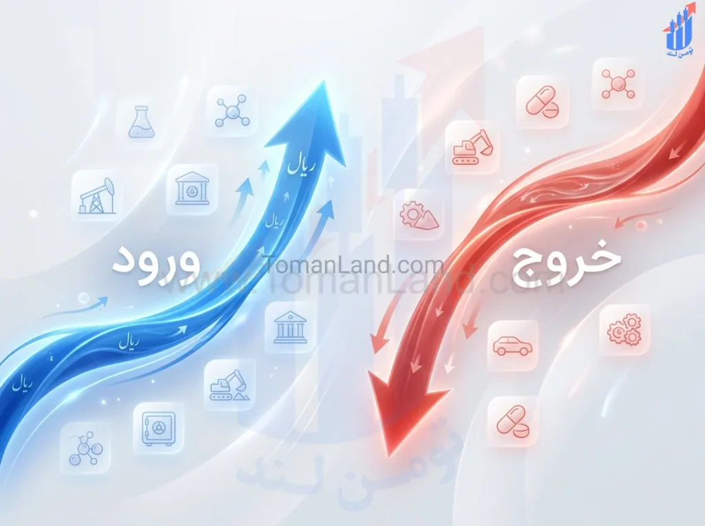 آموزش ورود و خروج پول حقیقی