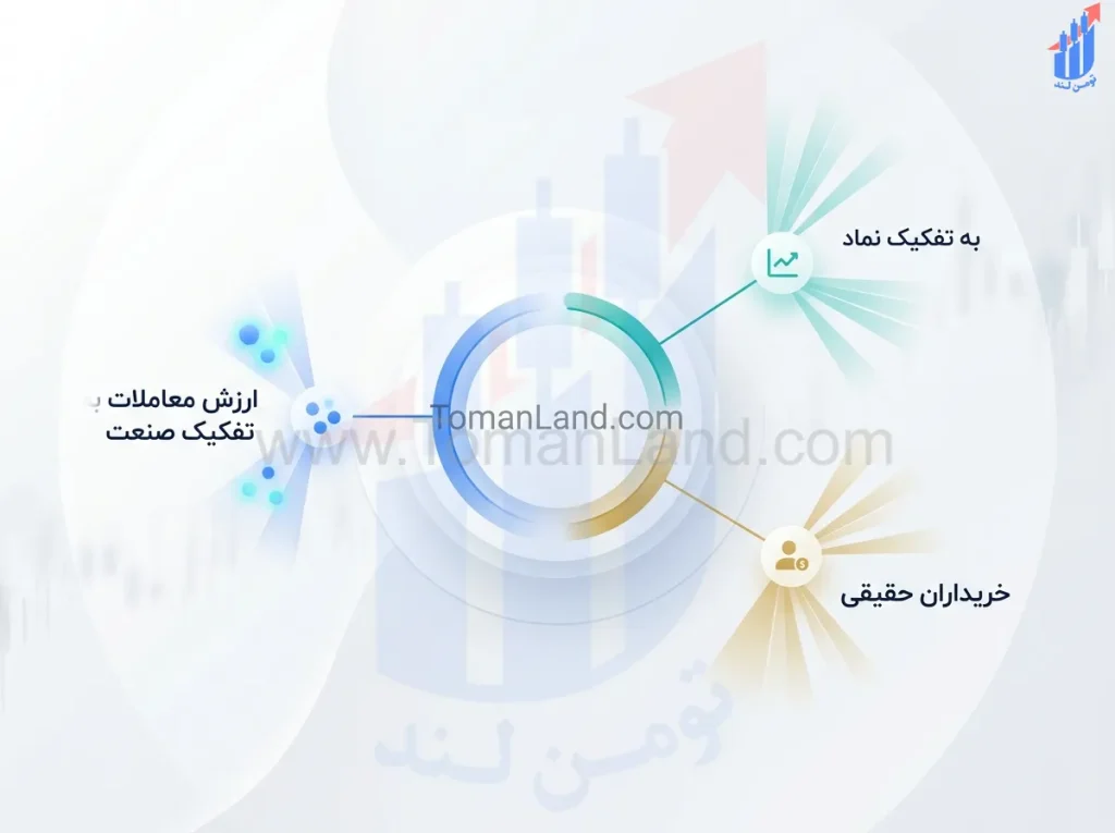 آموزش ارزش معاملات