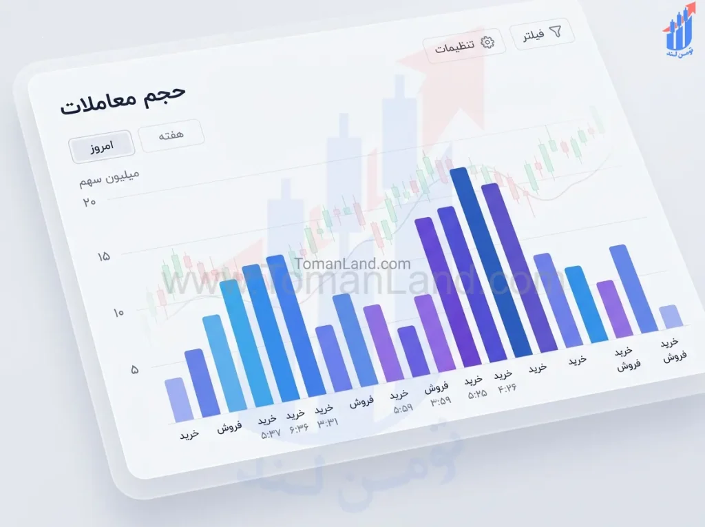 آموزش حجم معاملات