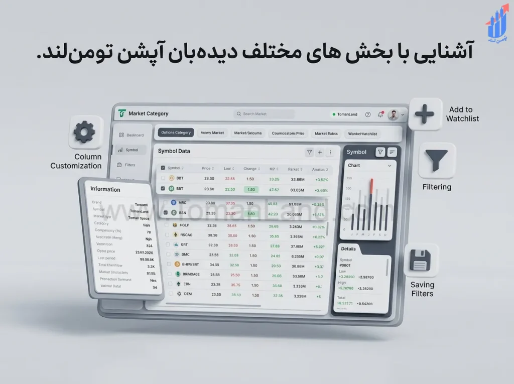 آشنایی با بخشهای مختلف در صفحه دیدهبان آپشن تومنلند