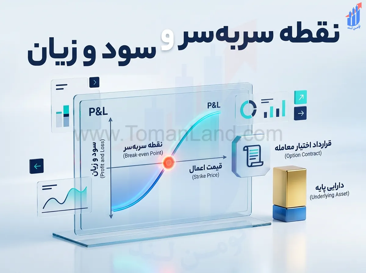 نقطه سربهسر در اختیار معامله