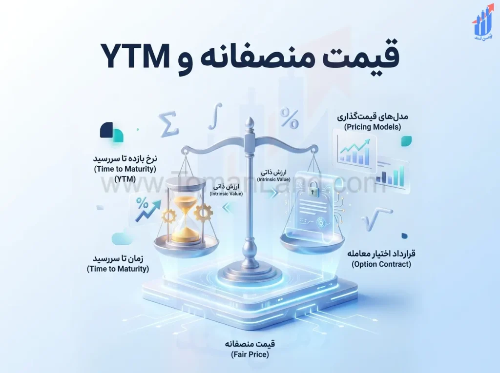 قیمت منصفانه در آپشن
