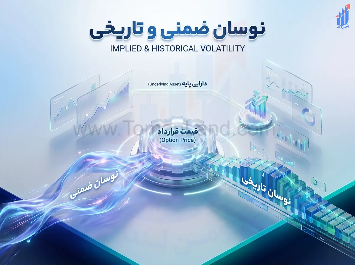 نوسان ضمنی و تاریخی چیست؟ آموزش کامل IV و تفاوت آن با نوسان تاریخی