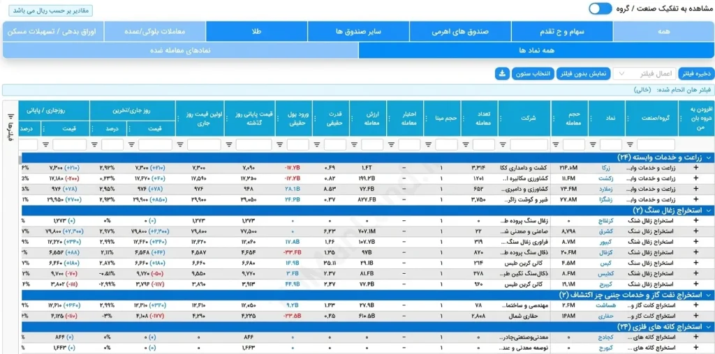 دیدهبان سهام تومنلند