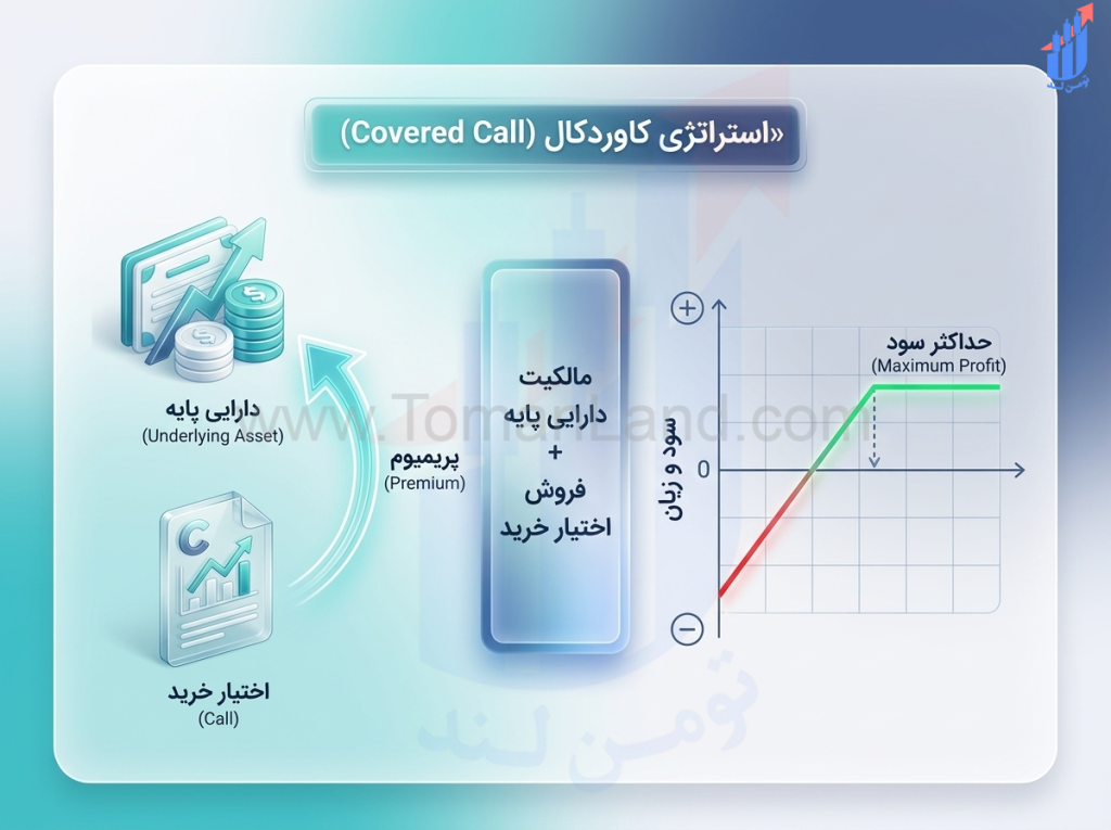 آموزش استراتژی کاوردکال