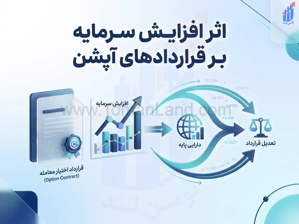 اثر افزایش سرمایه بر قراردادهای اختیار معامله
