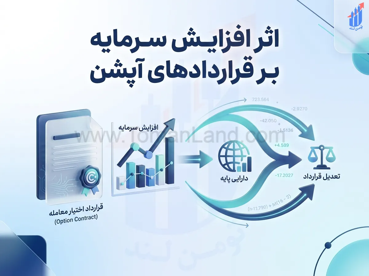 اثر افزایش سرمایه بر قراردادهای اختیار معامله
