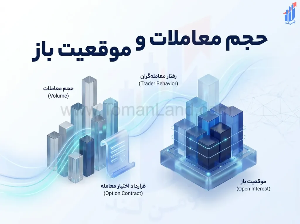حجم معاملات و موقعیت باز در آپشن
