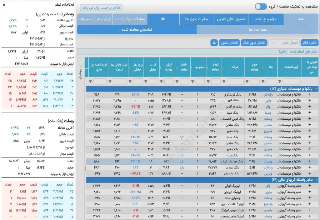 پنل اطلاعات نماد