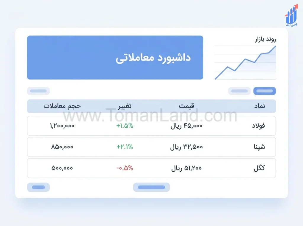 آشنایی با سامانه معاملات