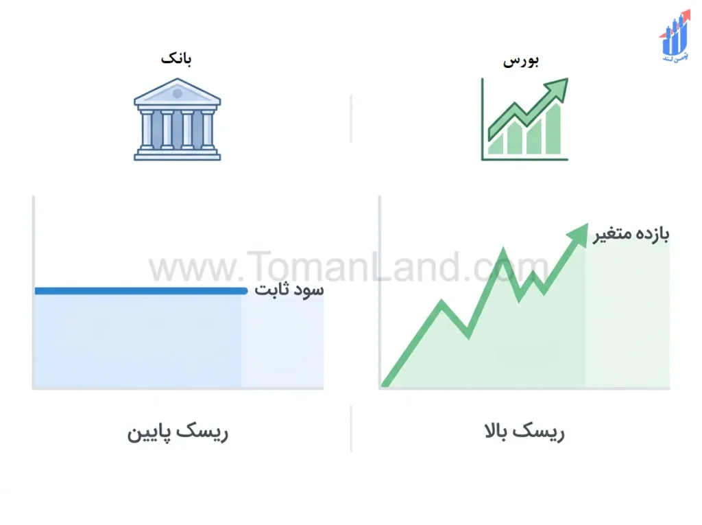 مقایسه سرمایهگذاری در بانک با بورس