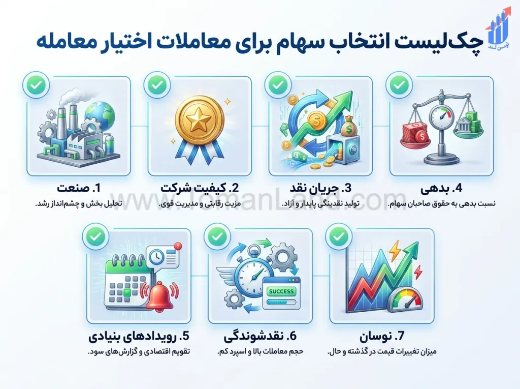 چکلیست انتخاب سهم مناسب برای استراتژیهای آپشن