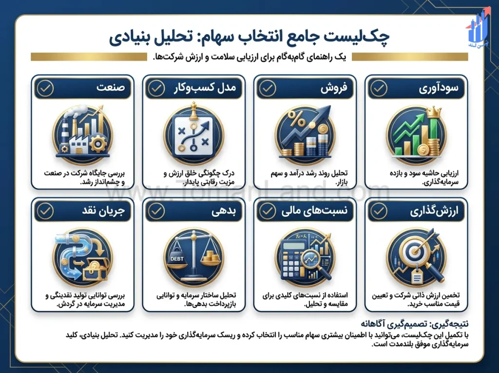 چکلیست انتخاب سهم با تحلیل بنیادی