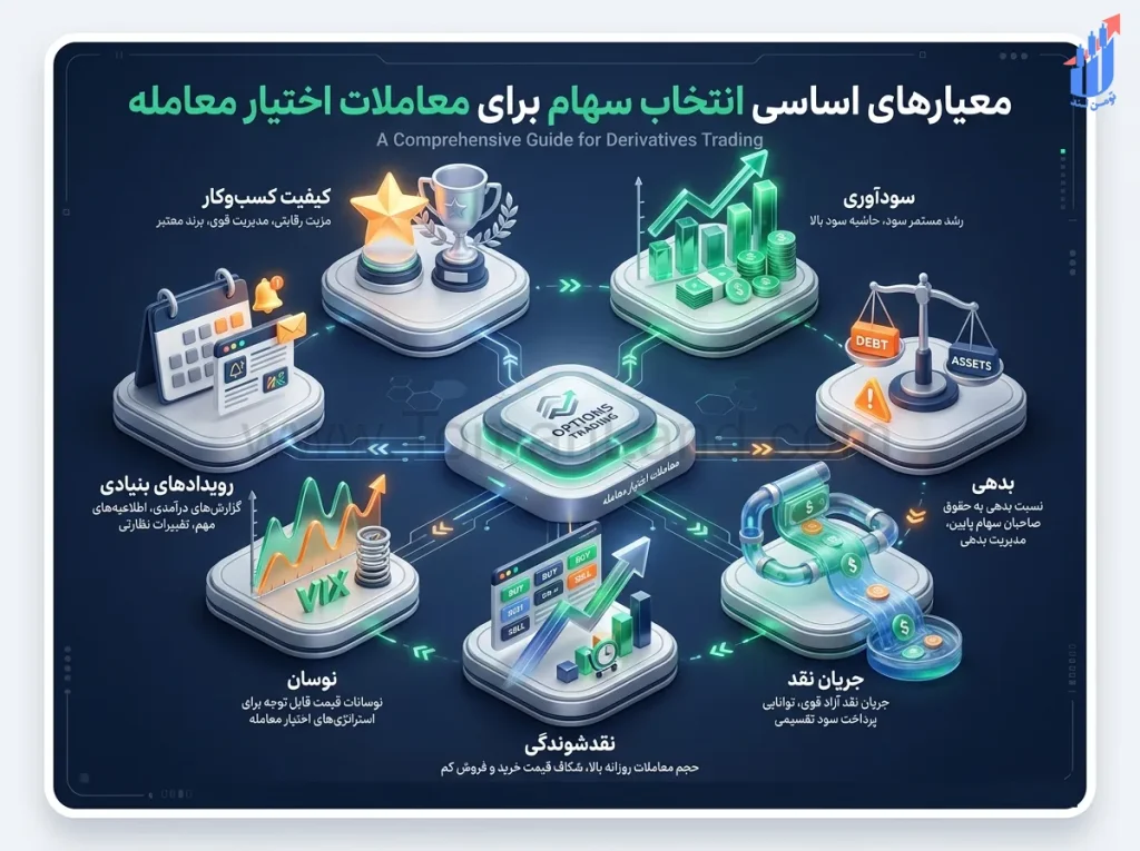 معیارهای انتخاب سهم پایه مناسب برای اختیار معامله