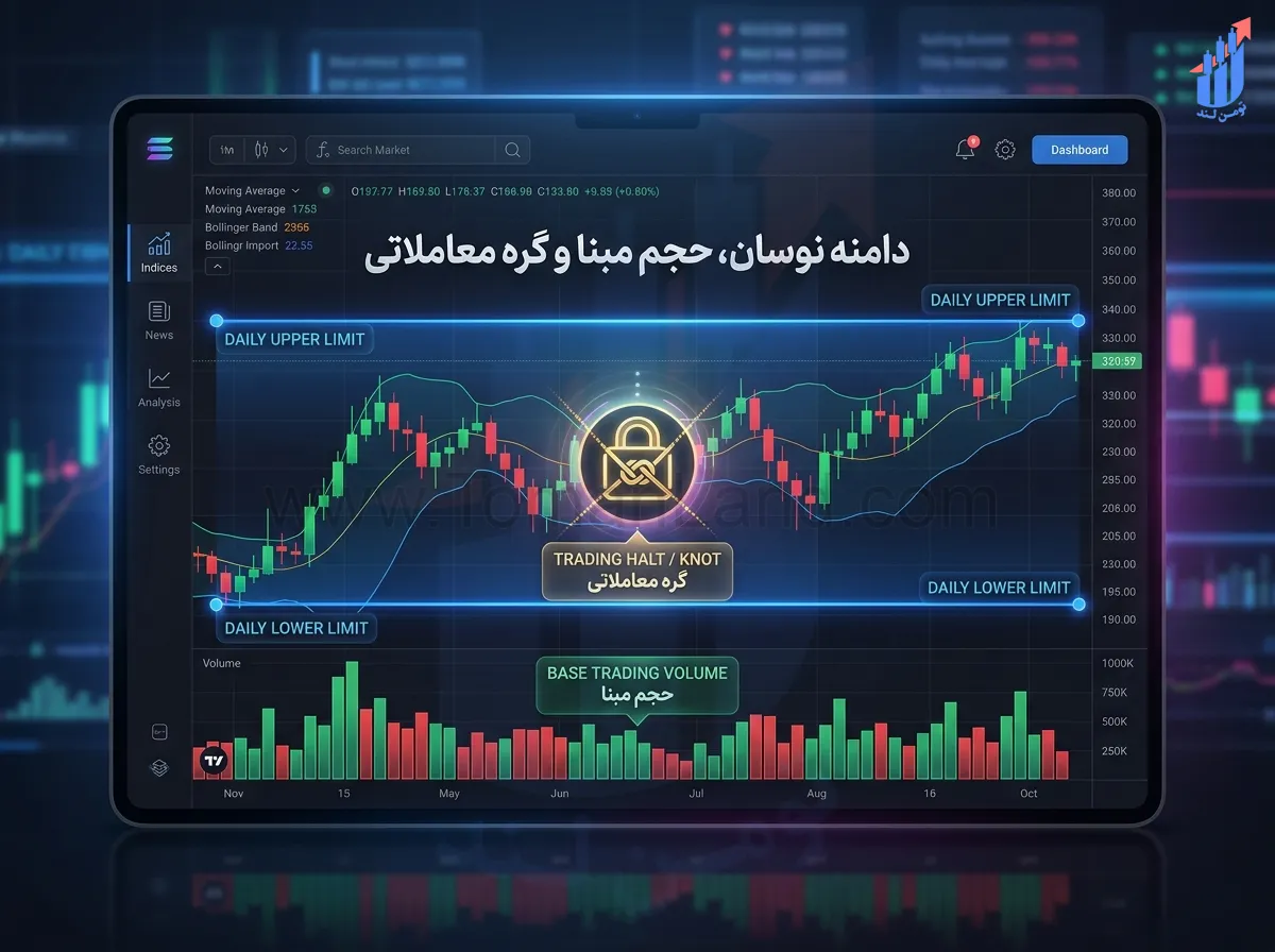 دامنه نوسان،حجم مبنا و گره معاملاتی