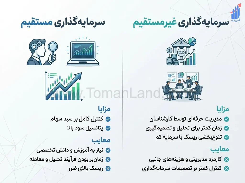 مقایسه سرمایهگذاری مستقیم با غیرمستقیم در بورس ایران