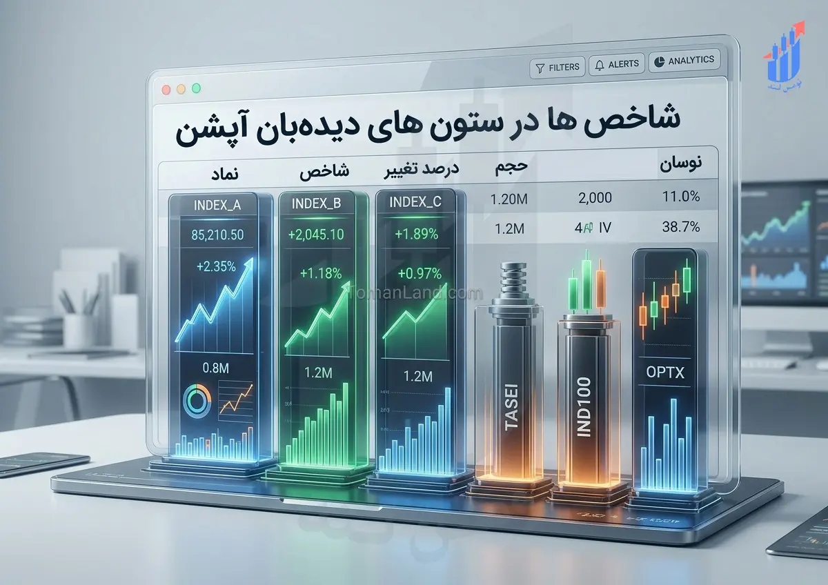 ستونهای دیدهبان آپشن چیست؟