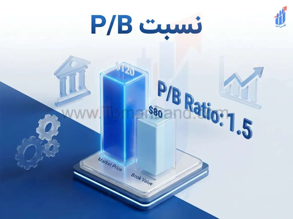 نسبت P/B چیست و برای تحلیل کدام شرکت‌ها مهم‌تر است؟