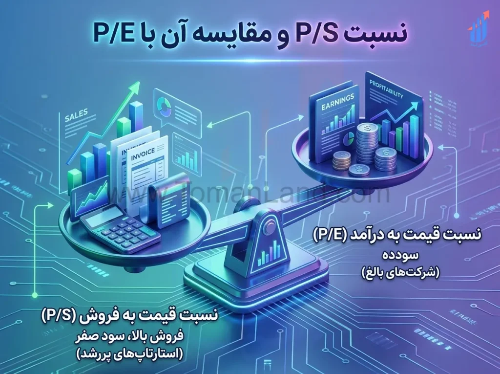 نسبت P/S چیست