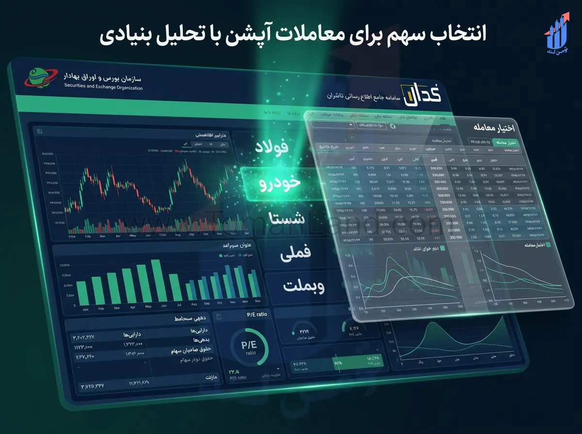 چگونه با تحلیل بنیادی، سهم مناسب برای استراتژی‌های آپشن پیدا کنیم؟