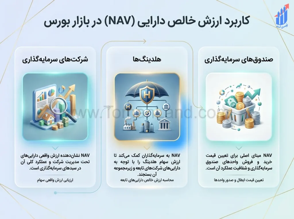 کاربرد NAV در شرکتهای سرمایهگذاری و صندوقها