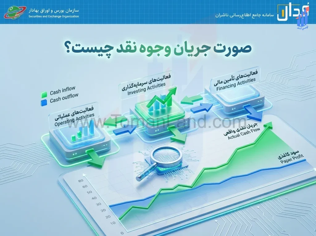 صورت جریان وجوه نقد