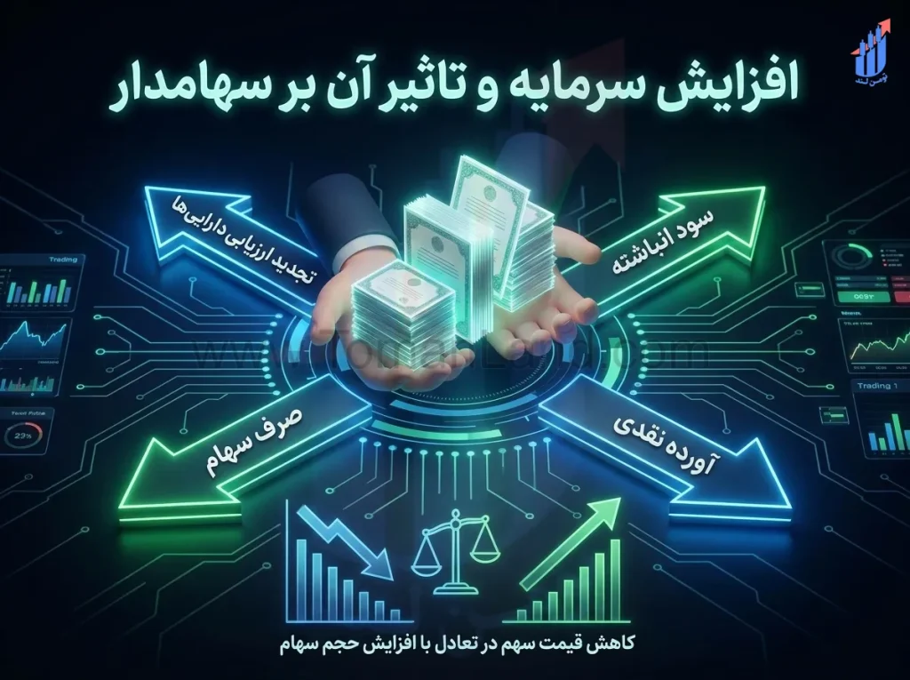 افزایش سرمایه و تاثیر ان بر سهامدار