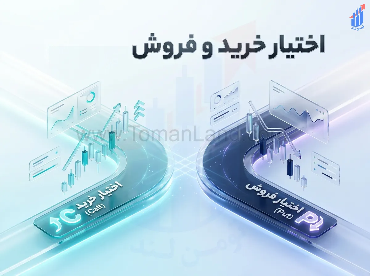 اختیارخرید و اختیار فروش چیست؟