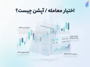 اختیارمعامله/آپشن چیست؟