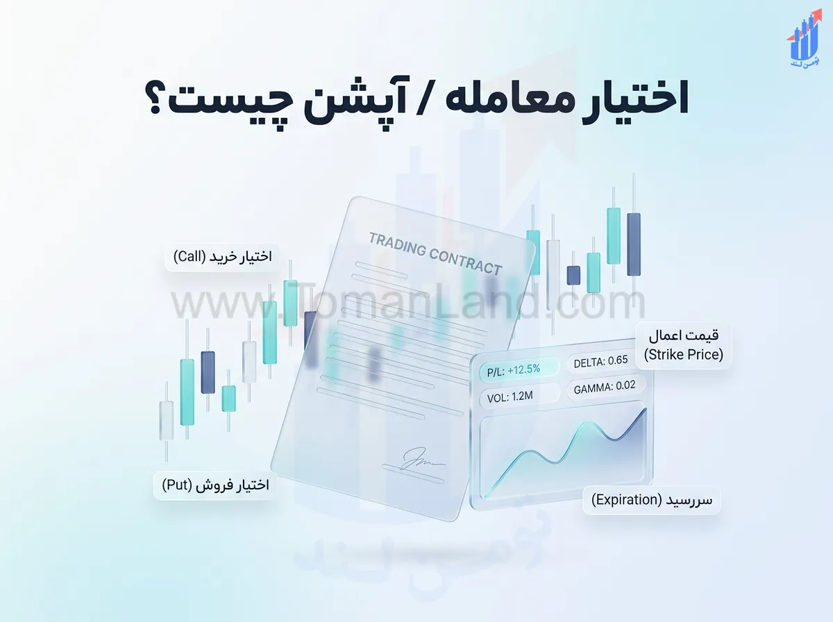 اختیارمعامله/آپشن چیست؟