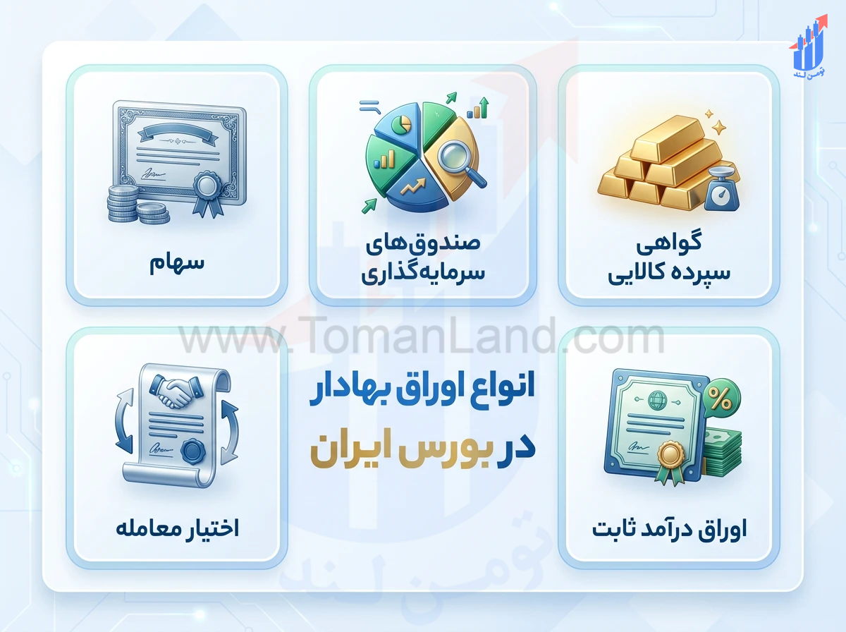انواع اوراق بهادار در بورس ایران